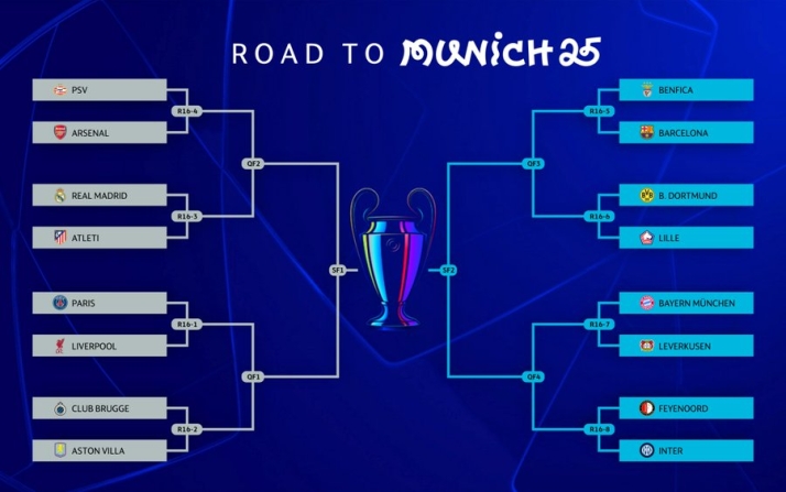 As&iacute; queda el cuadro de los octavos la Champions League | Imagen 1