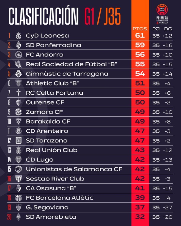 Los rivales vuelven a salvar a Unionistas de caer al descenso | Imagen 1