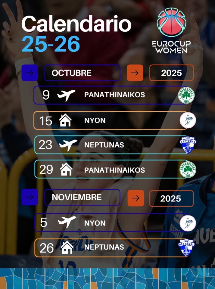 Avenida ya conoce su camino en la Eurocup: Grecia, Lituania y Suiza  | Imagen 1