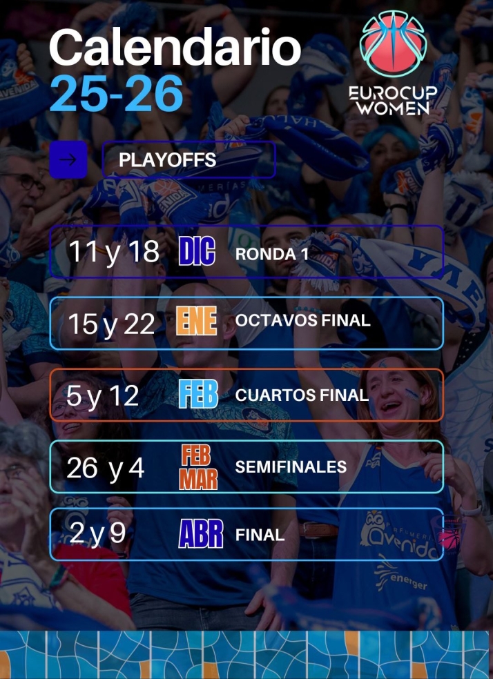 Avenida ya conoce su camino en la Eurocup: Grecia, Lituania y Suiza  | Imagen 2