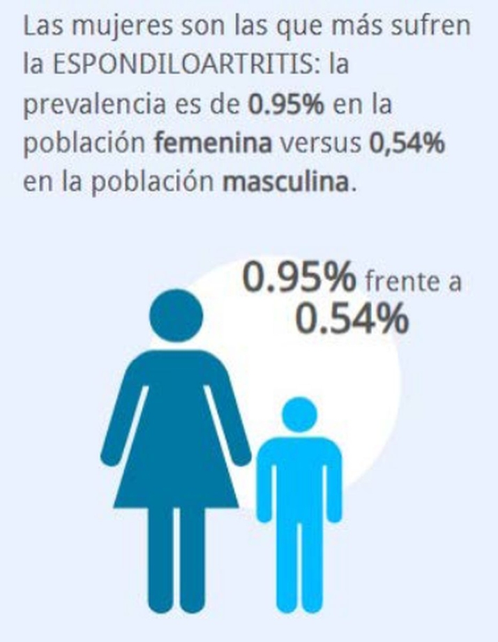 Desmontando la Espondilitis: unos 2.000 salmantinos padecen esta enfermedad musculoesquel&eacute;tica de origen autoinmune | Imagen 5