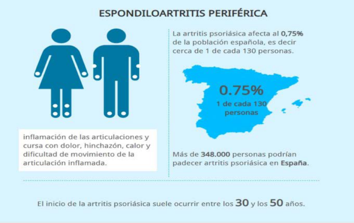 Desmontando la Espondilitis: unos 2.000 salmantinos padecen esta enfermedad musculoesquel&eacute;tica de origen autoinmune | Imagen 4