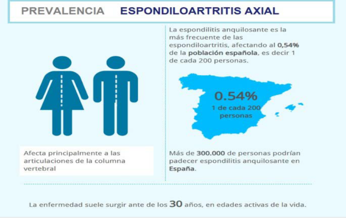 Desmontando la Espondilitis: unos 2.000 salmantinos padecen esta enfermedad musculoesquel&eacute;tica de origen autoinmune | Imagen 3