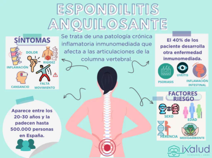 Desmontando la Espondilitis: unos 2.000 salmantinos padecen esta enfermedad musculoesquel&eacute;tica de origen autoinmune | Imagen 2