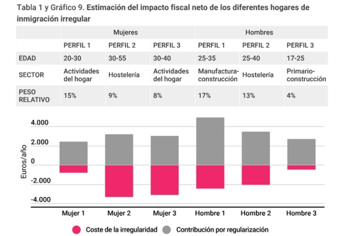 C&aacute;lculo de capacidades. | Imagen 7