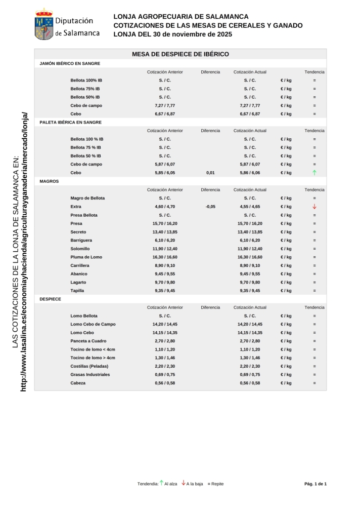 Acuerdo sin fisuras entre industriales y ganaderos para fijar el precio del porcino en la XXVI Lonja de Ciudad Rodrigo | Imagen 2