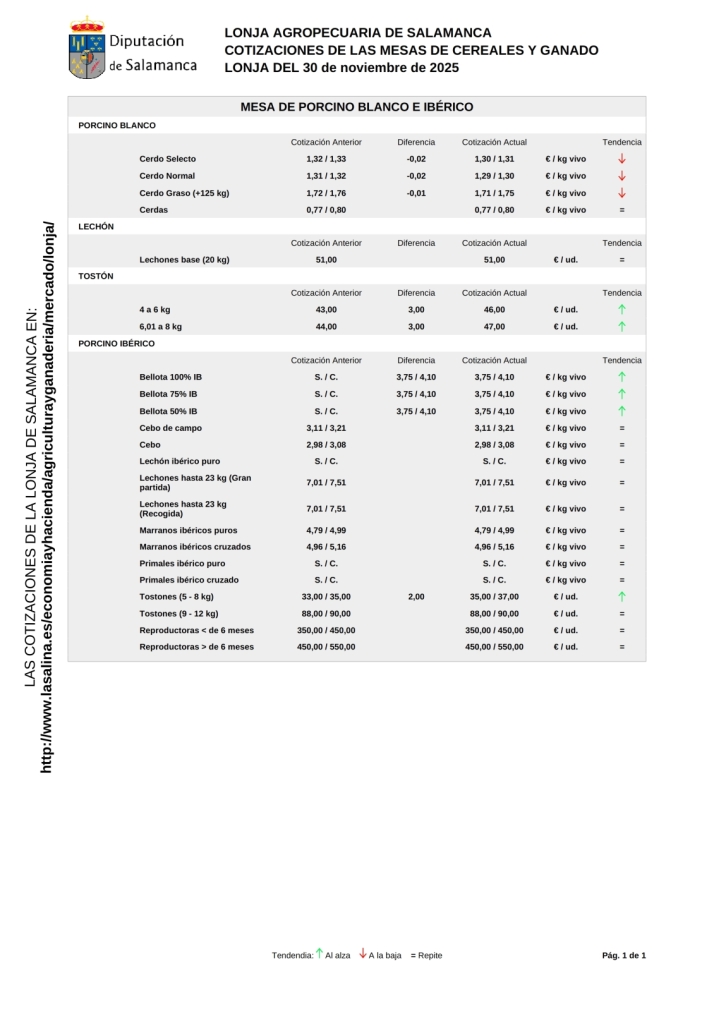 Acuerdo sin fisuras entre industriales y ganaderos para fijar el precio del porcino en la XXVI Lonja de Ciudad Rodrigo | Imagen 1