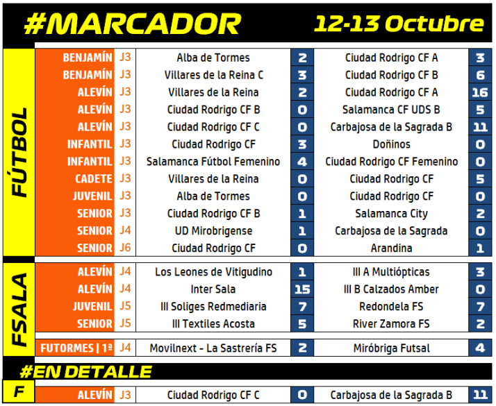 #MARCADOR [12 &ndash; 13 Octubre] | Imagen 1