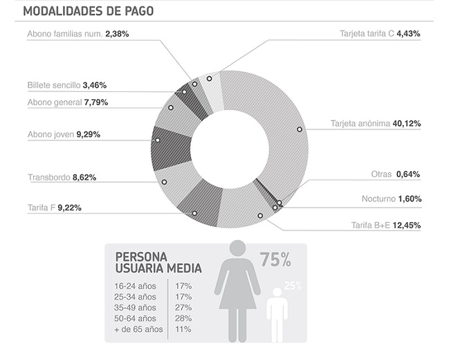 Transformadores. | Imagen 6