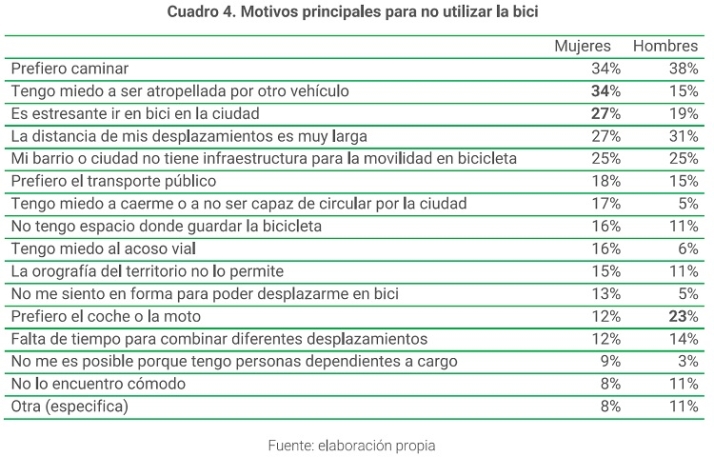 La m&iacute;stica en la movilidad sostenible. | Imagen 6