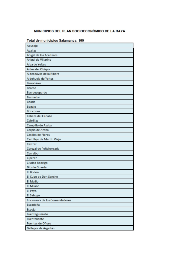 Luz verde al Plan de La Raya: 109 municipios salmantinos se beneficiar&aacute;n de una inversi&oacute;n millonaria | Imagen 1