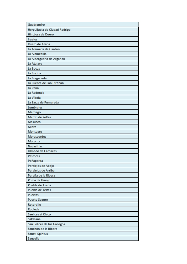 Luz verde al Plan de La Raya: 109 municipios salmantinos se beneficiar&aacute;n de una inversi&oacute;n millonaria | Imagen 2