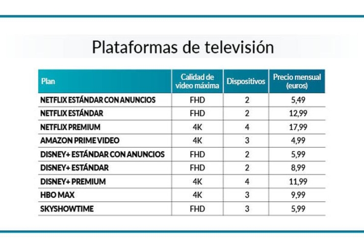 Toda la informaci&oacute;n sobre las plataformas de TV de pago: qu&eacute; ofrecen y a qu&eacute; precio | Imagen 1