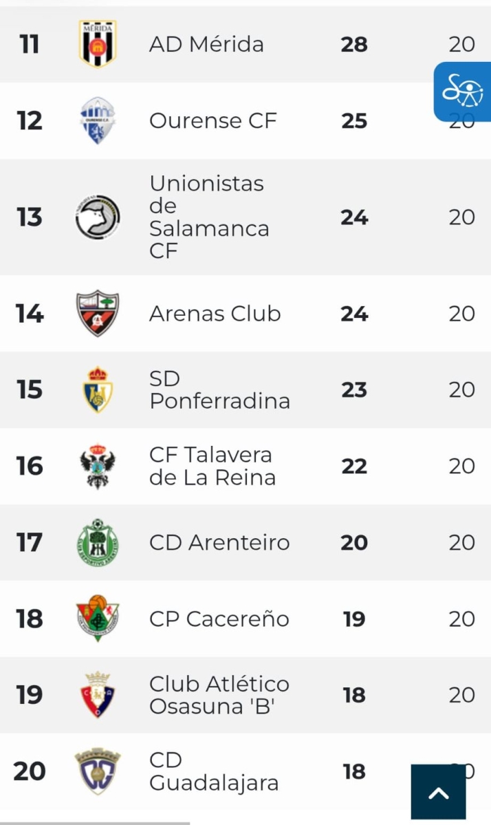 Clasificaciones de Avenida, Unionistas, Salamanca UDS y otros equipos charros | Imagen 3