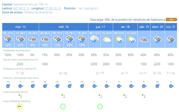 La lluvia acompa&ntilde;ar&aacute; a los salmantinos toda la semana | Imagen 1