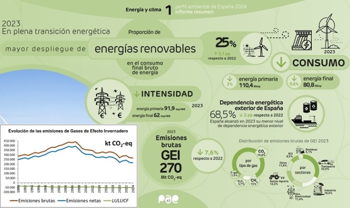 Rebajas electorales | Imagen 7