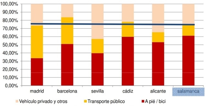 La m&iacute;stica en la movilidad sostenible. | Imagen 4