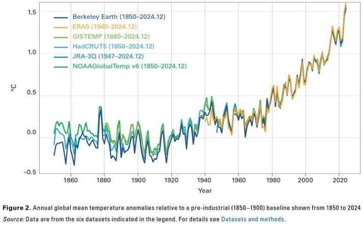 Lleg&oacute; el calor | Imagen 6