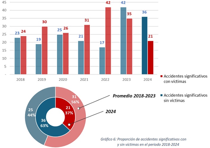 &iquest;Otro apresurado e in&uacute;til debate ferroviario? | Imagen 5
