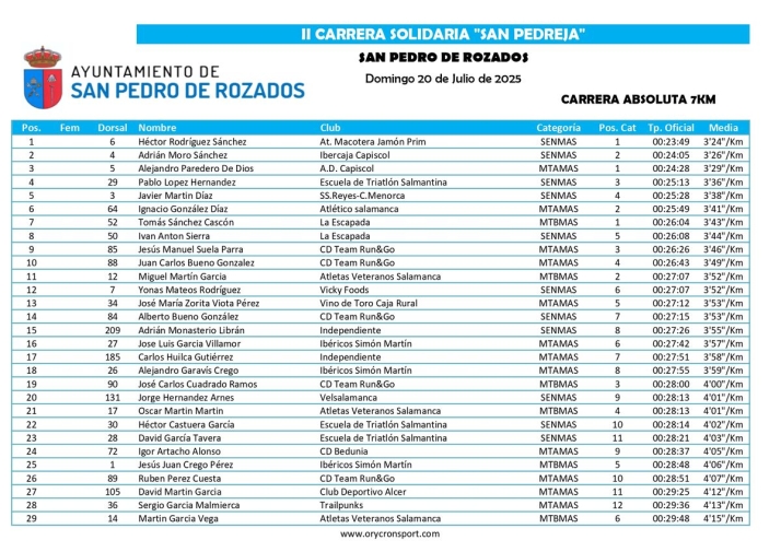 FOTOS | H&eacute;ctor Rodr&iacute;guez S&aacute;nchez y Andrea Ja&eacute;n Mart&iacute;nez se imponen en la II Carrera Solidaria 'San Pedreja' | Imagen 1