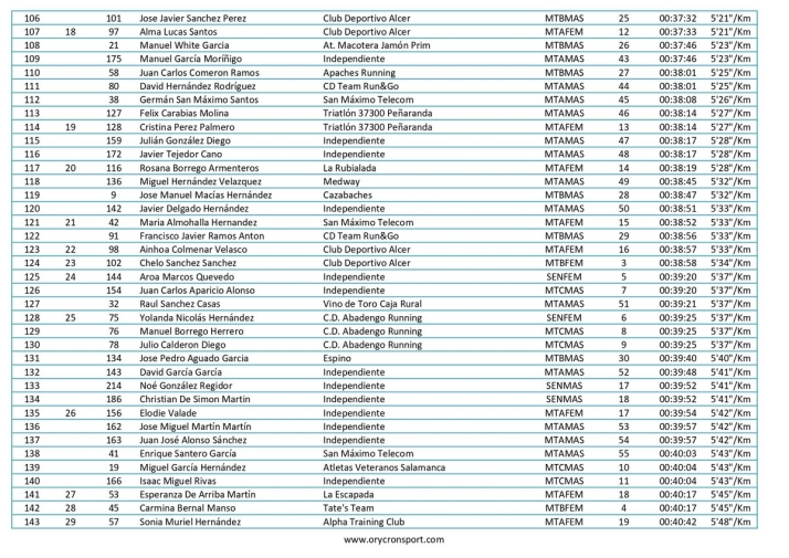 FOTOS | H&eacute;ctor Rodr&iacute;guez S&aacute;nchez y Andrea Ja&eacute;n Mart&iacute;nez se imponen en la II Carrera Solidaria 'San Pedreja' | Imagen 4