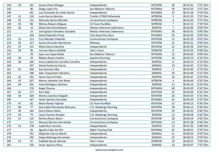 FOTOS | H&eacute;ctor Rodr&iacute;guez S&aacute;nchez y Andrea Ja&eacute;n Mart&iacute;nez se imponen en la II Carrera Solidaria 'San Pedreja' | Imagen 5