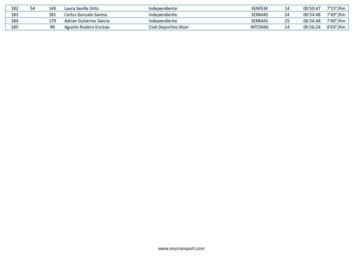 FOTOS | H&eacute;ctor Rodr&iacute;guez S&aacute;nchez y Andrea Ja&eacute;n Mart&iacute;nez se imponen en la II Carrera Solidaria 'San Pedreja' | Imagen 6