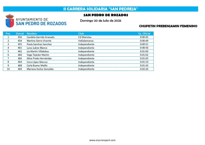 FOTOS | H&eacute;ctor Rodr&iacute;guez S&aacute;nchez y Andrea Ja&eacute;n Mart&iacute;nez se imponen en la II Carrera Solidaria 'San Pedreja' | Imagen 7