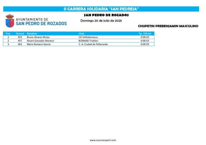 FOTOS | H&eacute;ctor Rodr&iacute;guez S&aacute;nchez y Andrea Ja&eacute;n Mart&iacute;nez se imponen en la II Carrera Solidaria 'San Pedreja' | Imagen 8