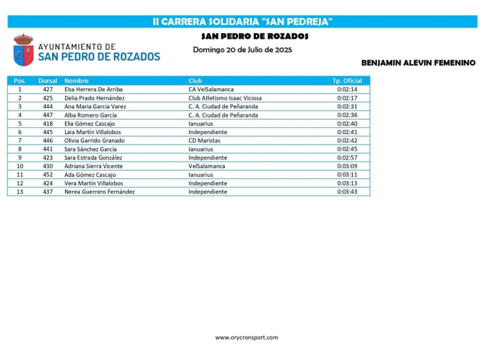 FOTOS | H&eacute;ctor Rodr&iacute;guez S&aacute;nchez y Andrea Ja&eacute;n Mart&iacute;nez se imponen en la II Carrera Solidaria 'San Pedreja' | Imagen 9
