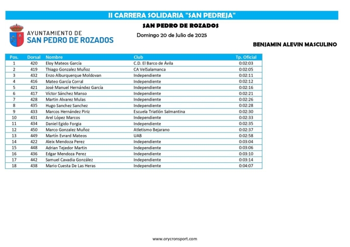 FOTOS | H&eacute;ctor Rodr&iacute;guez S&aacute;nchez y Andrea Ja&eacute;n Mart&iacute;nez se imponen en la II Carrera Solidaria 'San Pedreja' | Imagen 10