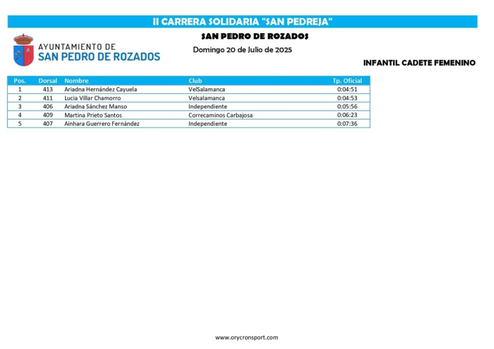 FOTOS | H&eacute;ctor Rodr&iacute;guez S&aacute;nchez y Andrea Ja&eacute;n Mart&iacute;nez se imponen en la II Carrera Solidaria 'San Pedreja' | Imagen 11