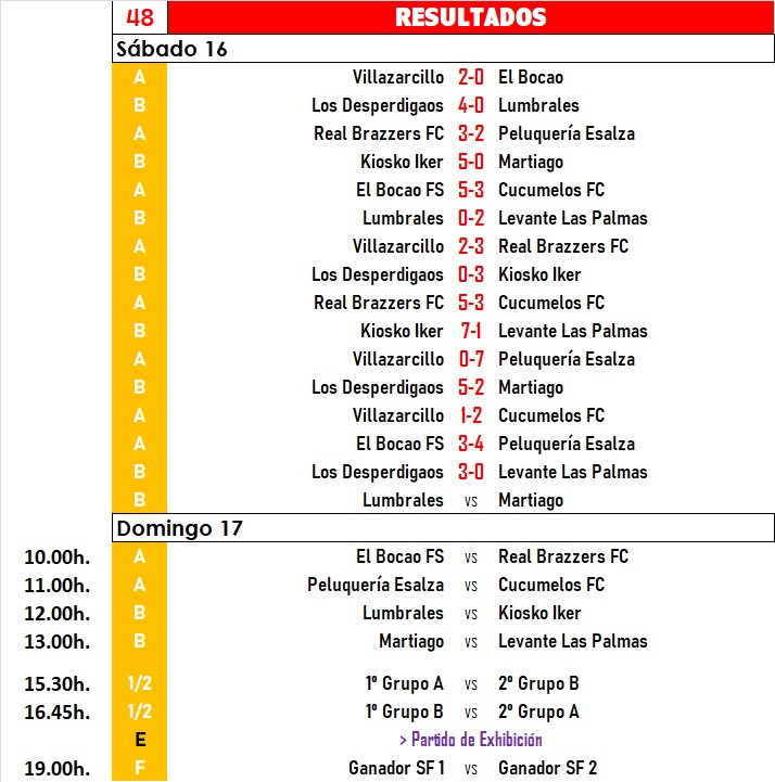 El calor marca el espectacular marat&oacute;n de partidos del Torneo 48 Horas del III Columnas | Imagen 1