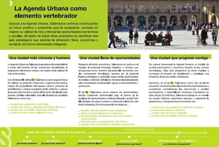 La Agenda Urbana de Salamanca, &iquest;un d&eacute;j&agrave; vu? | Imagen 2