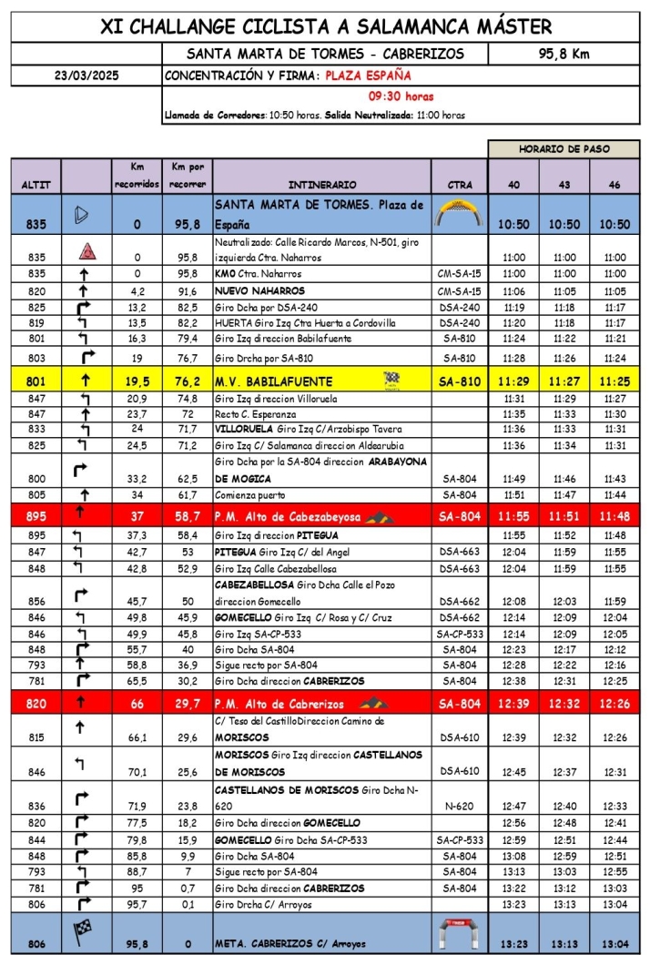 Fecha, horarios y recorridos de la XI Vuelta Ciclista a Salamanca Máster | Imagen 1