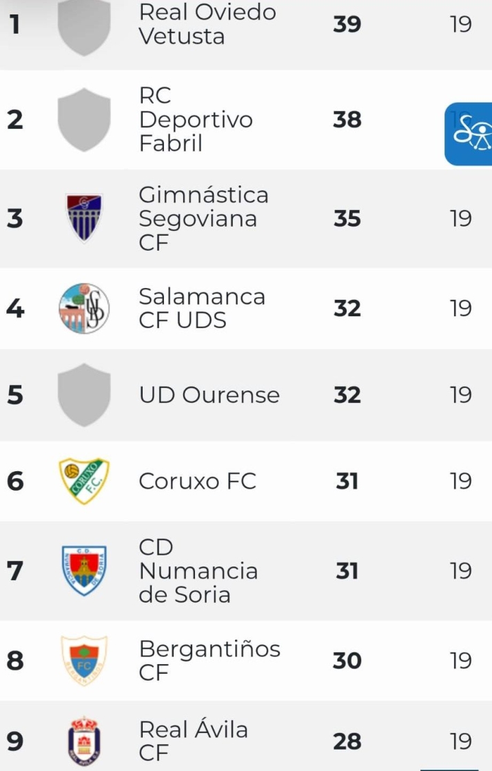 Clasificaciones de Avenida, Unionistas, Salamanca UDS y otros equipos charros | Imagen 4