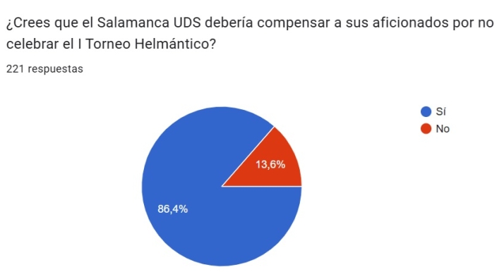 &iquest;Crees que el Salamanca UDS deber&iacute;a compensar a sus aficionados por no celebrar el I Torneo Helm&aacute;ntico? | Imagen 1