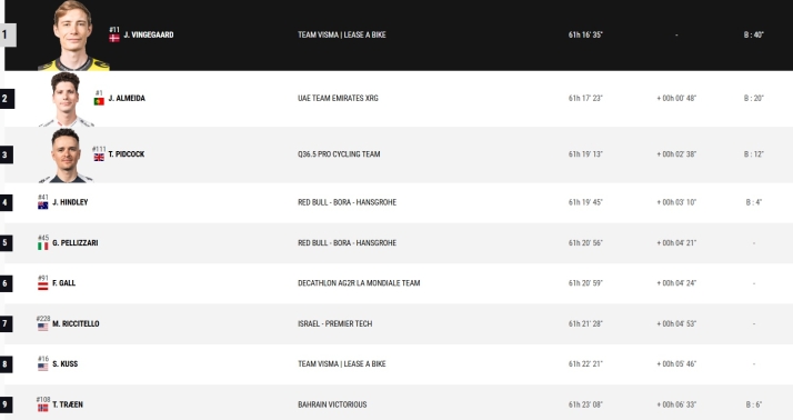 As&iacute; ser&aacute; el paso de La Vuelta a Espa&ntilde;a 2025 por Salamanca este viernes: horarios, entrada a la capital, llegada a Guijuelo, paso por municipios y d&oacute;nde ver | Imagen 2