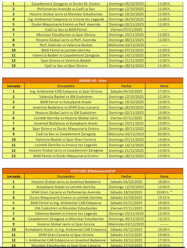 La gu&iacute;a de la temporada 25/26 para el Perfumer&iacute;as Avenida en Liga: plantilla, dorsales, rivales, calendario, TV... | Imagen 2