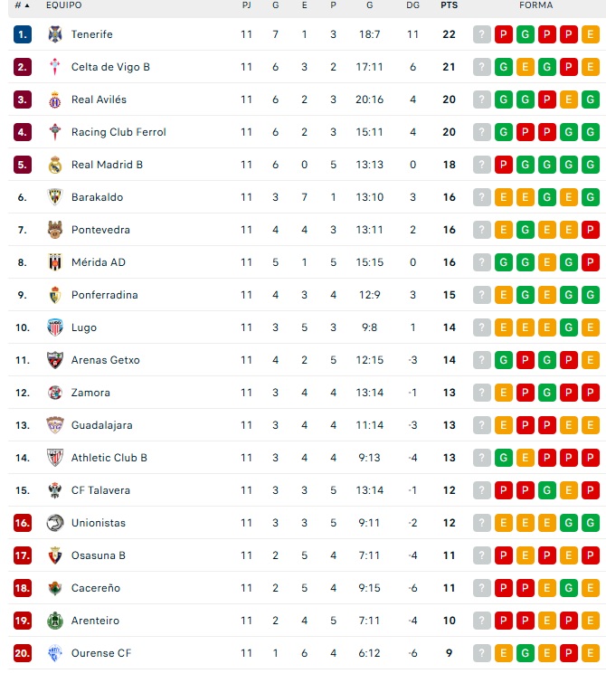 &iquest;C&oacute;mo queda Unionistas tras la disputa del aplazado Zamora - Ourense?: aqu&iacute; te lo contamos | Imagen 1