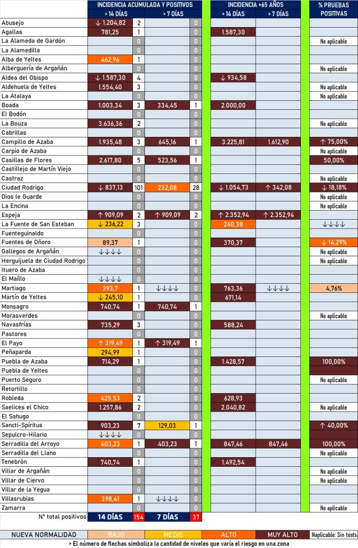 D&iacute;a de bajada de los datos de incidencia acumulada quincenal | Imagen 1