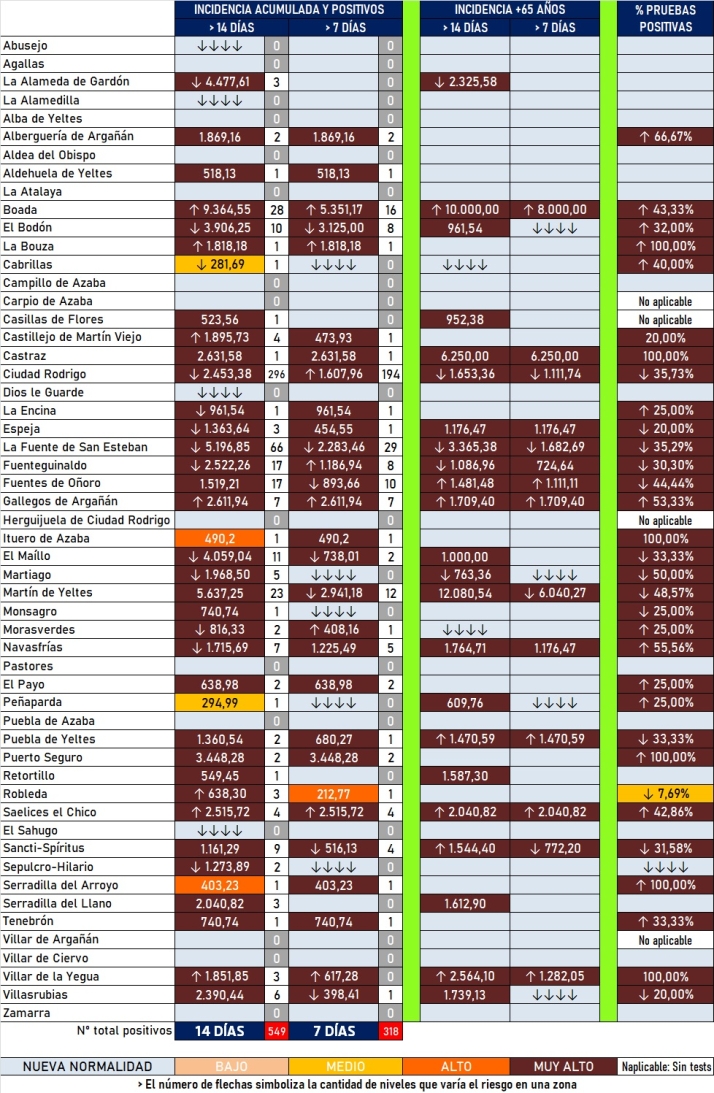 Enero se despide con positivos en 13 localidades y peque&ntilde;as bajadas en los datos generales | Imagen 1