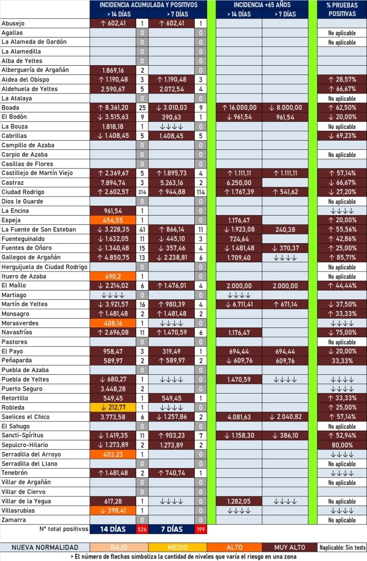 La semana arranca con nuevos positivos en 14 localidades | Imagen 1