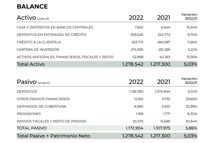 Caja Rural recupera la normalidad en su preparatoria de Vitigudino de cara a la asamblea general | Imagen 1