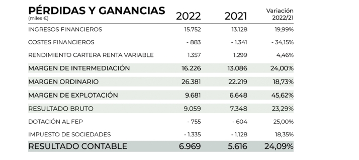 Caja Rural recupera la normalidad en su preparatoria de Vitigudino de cara a la asamblea general | Imagen 2