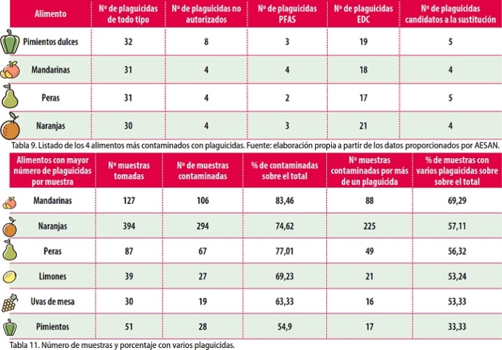 Alimentaci&oacute;n ali&ntilde;ada | Imagen 3
