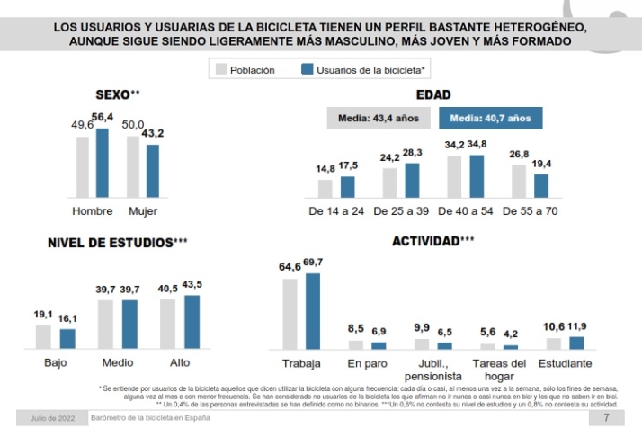 La m&iacute;stica en la movilidad sostenible. | Imagen 5