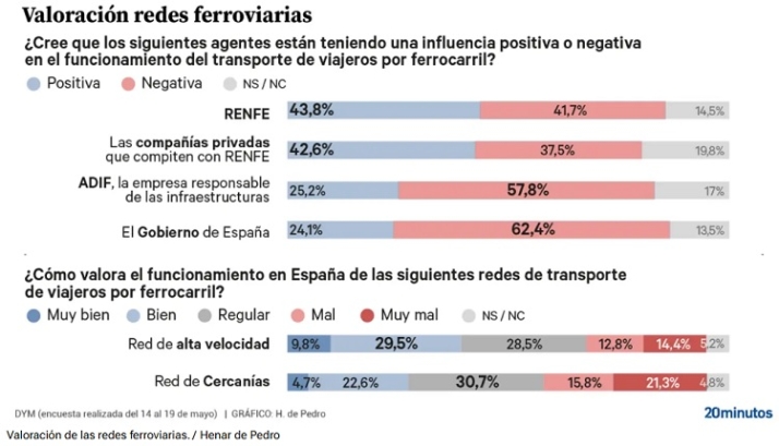 &iquest;Otro apresurado e in&uacute;til debate ferroviario? | Imagen 6