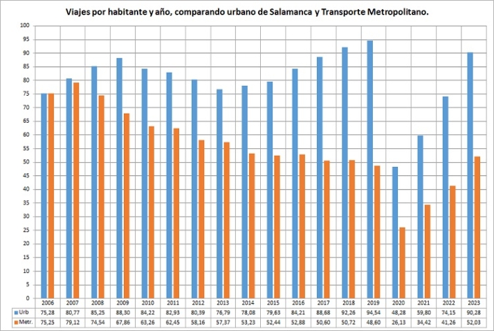 Transformadores. | Imagen 3