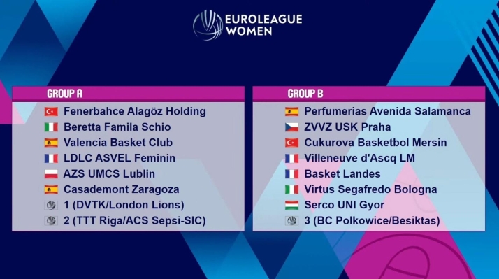 As&iacute; queda el grupo del Perfumer&iacute;as Avenida en Euroliga | Imagen 1